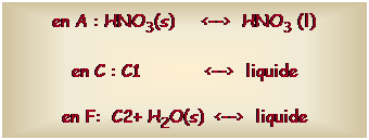 Zone de Texte: en A : HNO3(s)     <-->  HNO3 (l)
en C : C1            <-->  liquide
en F:  C2+ H2O(s)  <-->  liquide
